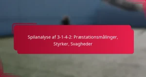 Read more about the article Spilanalyse af 3-1-4-2: Præstationsmålinger, Styrker, Svagheder